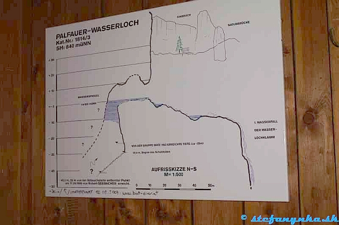 Wasserlochklamm - ako to funguje